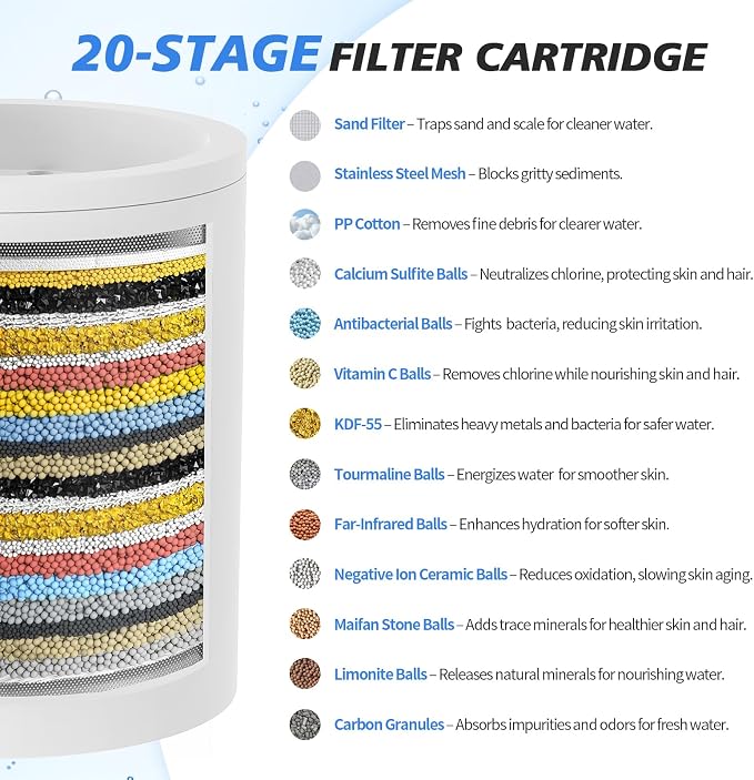20-Stage Shower Filter-Shower Head Filter - Image 3