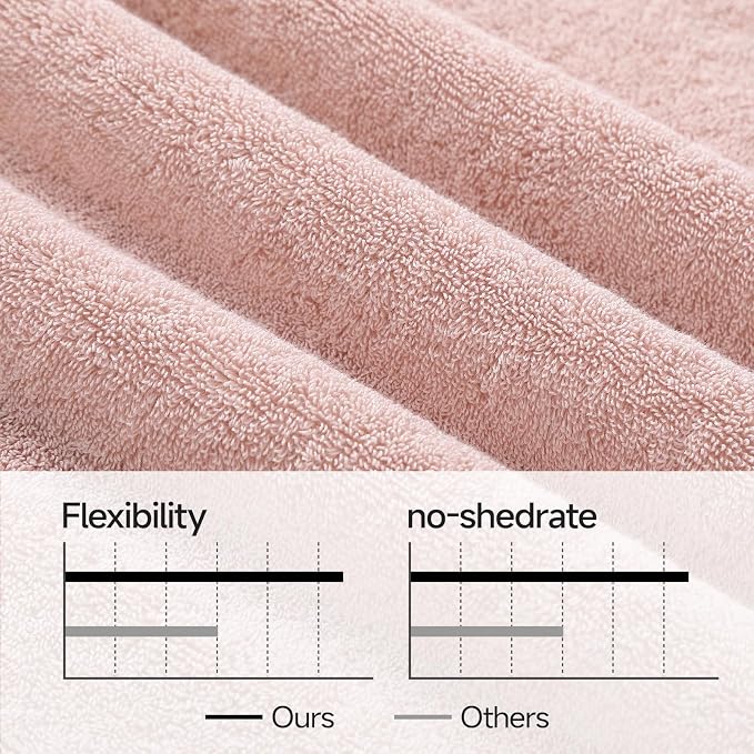 REDKISS 2 Pack Large Bath Towels Set, 100% Cotton, 31x63 in, Heavyweight 760G - Image 4