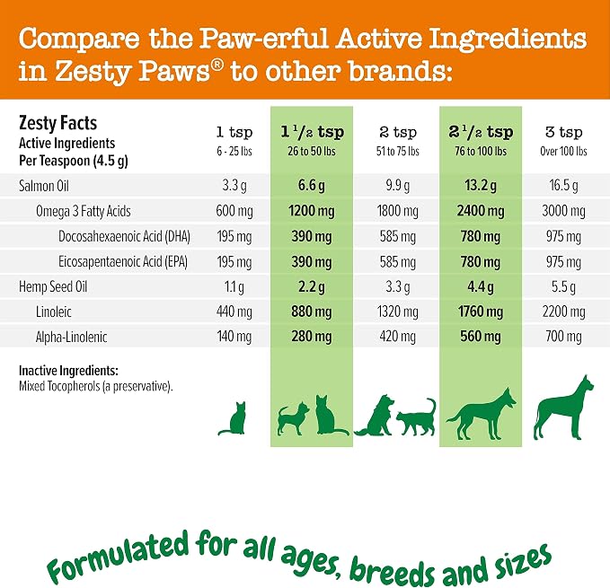 Zesty Paws Salmon Omega Oil Hemp - Image 5