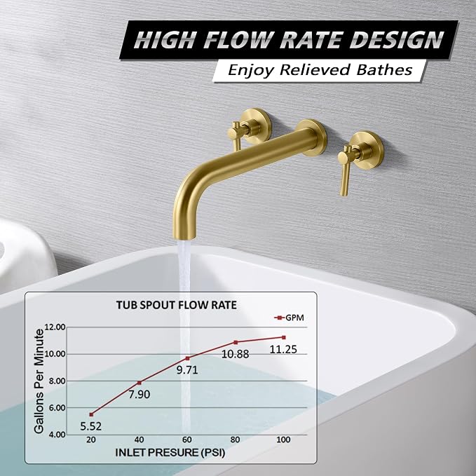 SUMERAIN Bathroom Wall Mounted Tub Filler Faucet Brushed Gold Bathtub Faucet Set - Image 3