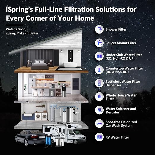 iSpring PFAS Whole House Water Filter System, SGS-Tested to Remove up to 99% - Image 8