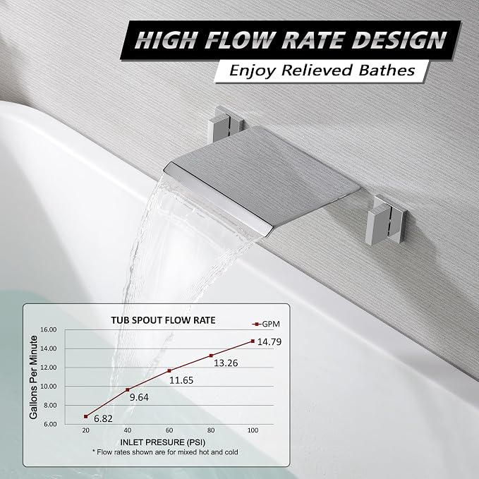 SUMERAIN Wall Mount Bathtub Faucet Waterfall Tub Filler Faucet Two Handles High - Image 3