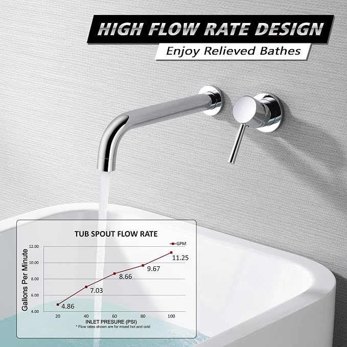 SUMERAIN Tub Filler Wall Mount Bathtub Faucet Extra Long Spout, Single Handle - Image 3