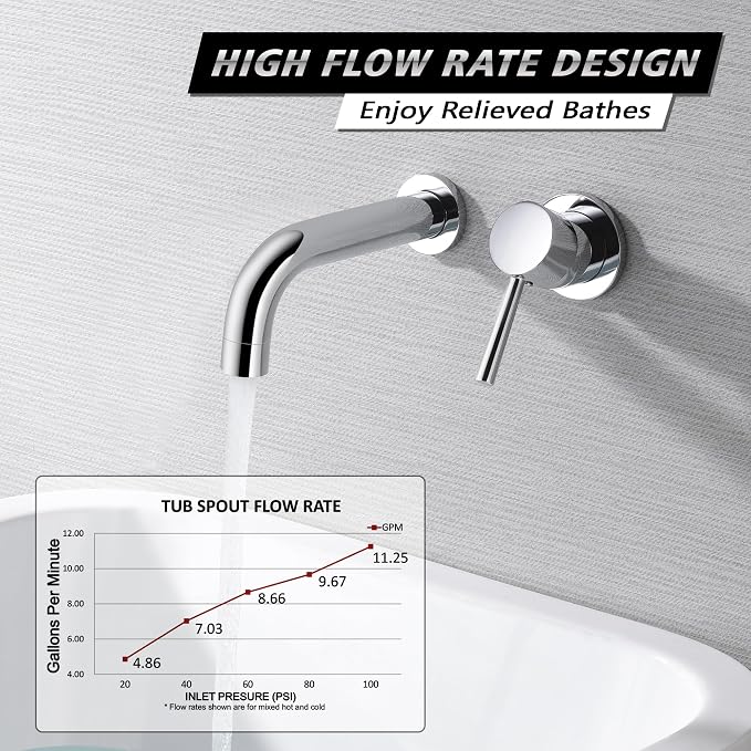 SUMERAIN Wall Mounted Bathtub Faucet, Single Handle Tub Faucet Set Including - Image 3